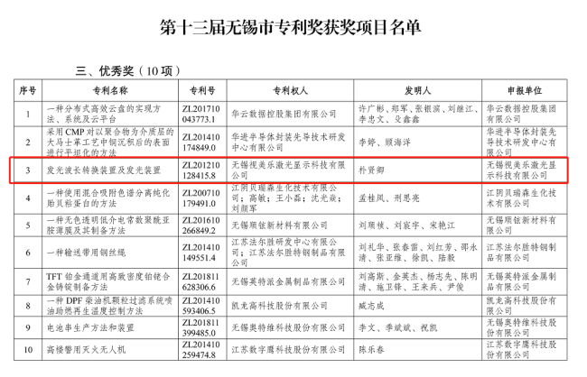綜合排名第六，國(guó)內(nèi)大陸企業(yè)第三！SEEMILE上榜激光投影顯示技術(shù)專利排行榜